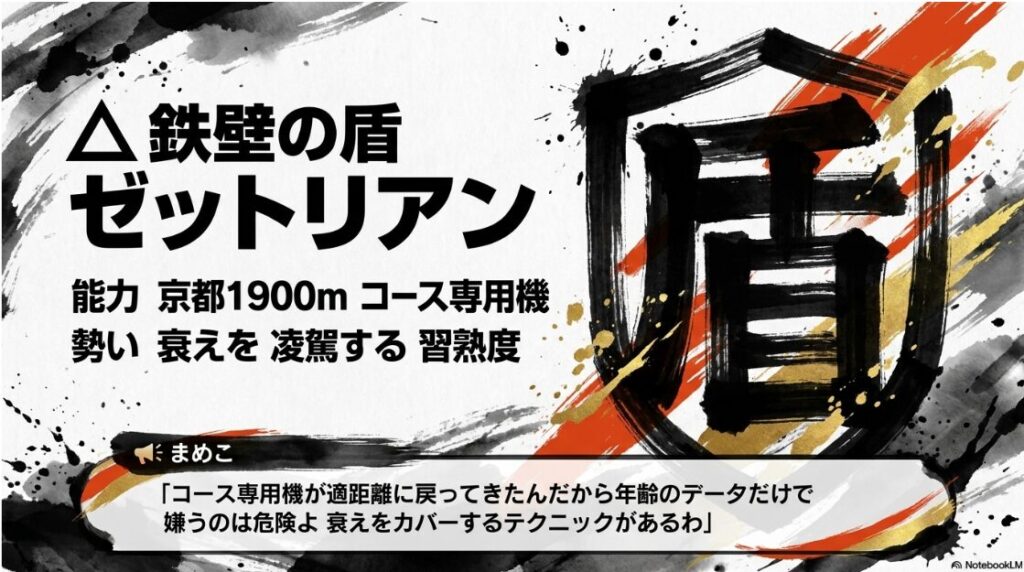 鉄壁の 盾 ゼットリアン 京都 1900m コース 専用機 習熟度 鋭い 眼光の 馬 墨絵 まめこ キャラクタ 吹き出し
