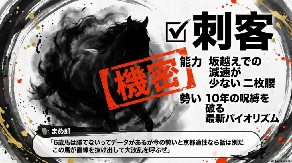 機密の 刺客 坂越え 減速 少ない 二枚腰 最新 バイオリズム 不気味な シルエット 墨絵 まめ郎 キャラクタ 吹き出し