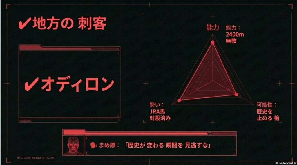 注目の穴馬オディロンの分析スライド 2400m戦3戦3勝の圧倒的なスタミナと ダイオライト記念でJRAの実力馬を完封した持久力の物理的根拠