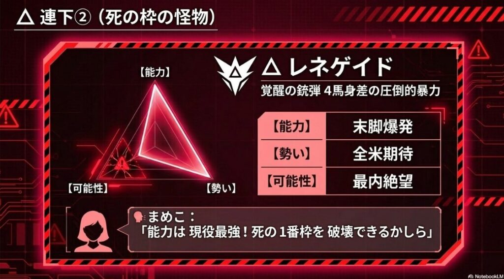 △ レネゲイドと死の 1番枠に 閉じ込められた 有力馬の 物理的 葛藤と 絶望
