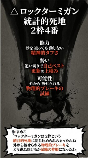 △ロックターミガン（連下2） 2枠 4番という 統計的死地に 閉じ込められた ロックターミガンの 戦況 京浜盃覇者の 能力は 認めつつも 内枠での 物理的ブレーキが 筋肉への 負荷を 高める リスクを 記述