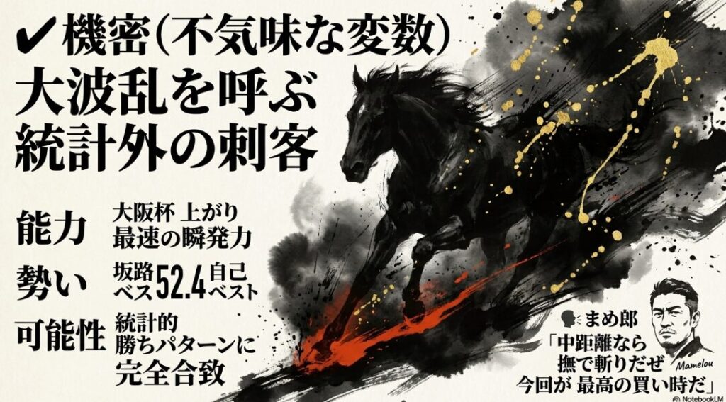 不気味な変数 秘匿された 穴馬(タガノデュード)の シルエット 大阪杯 上がり最速の 瞬発力と 坂路 自己ベスト 52.4の 勢い 天春4着以下からの 巻き返しという 統計パターン