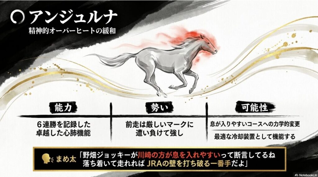 逆転候補アンジュルナの分析。6連勝の心肺機能と川崎コース適性。前走の「精神的オーバーヒート」が距離延長で緩和される力学的根拠。キャラ「まめ太」の素直な推しコメント