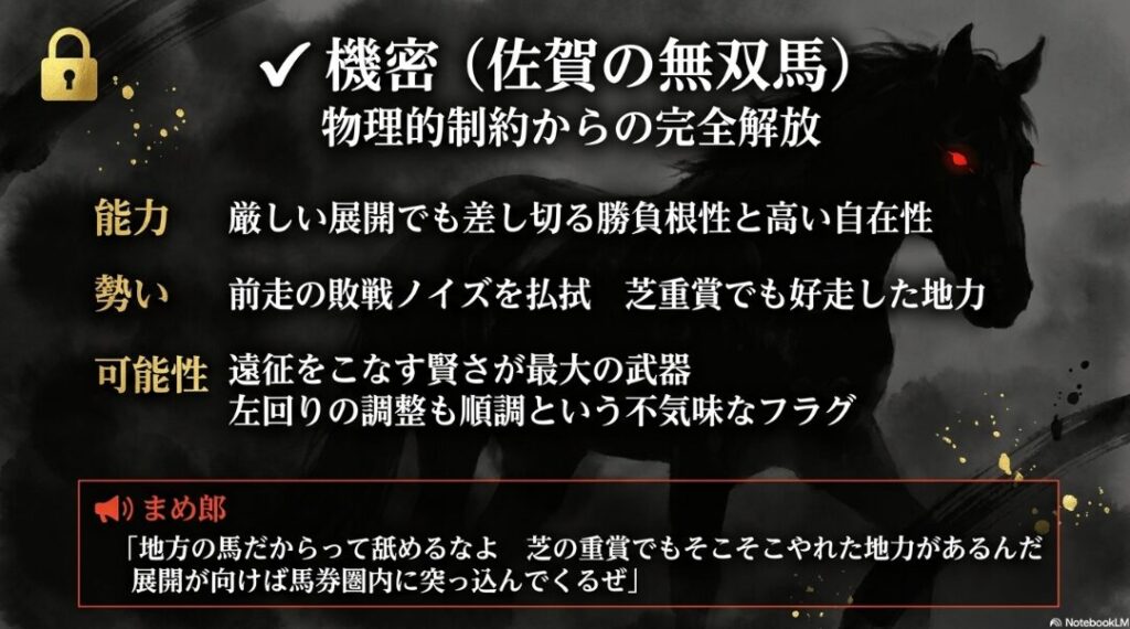 激走穴馬サキドリトッケンの分析。佐賀重賞7連勝の底力。前走の「物理的制約(進路塞がり)」からの解放。真島調教師の左回り調整への自信。キャラ「まめ郎」のべらんめえ調の期待