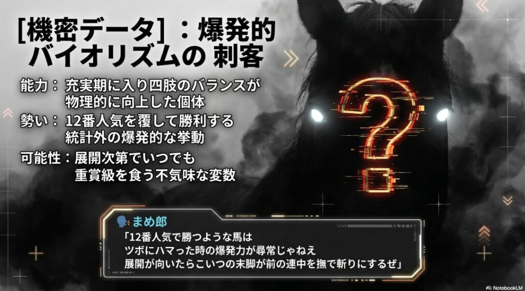 注目馬 ✔︎ 砂の 刺客 モンドプリューム 能力分析 四肢バランス 向上による 高指数 105 の 爆発力 と 12番人気で 激走した 統計外の 挙動