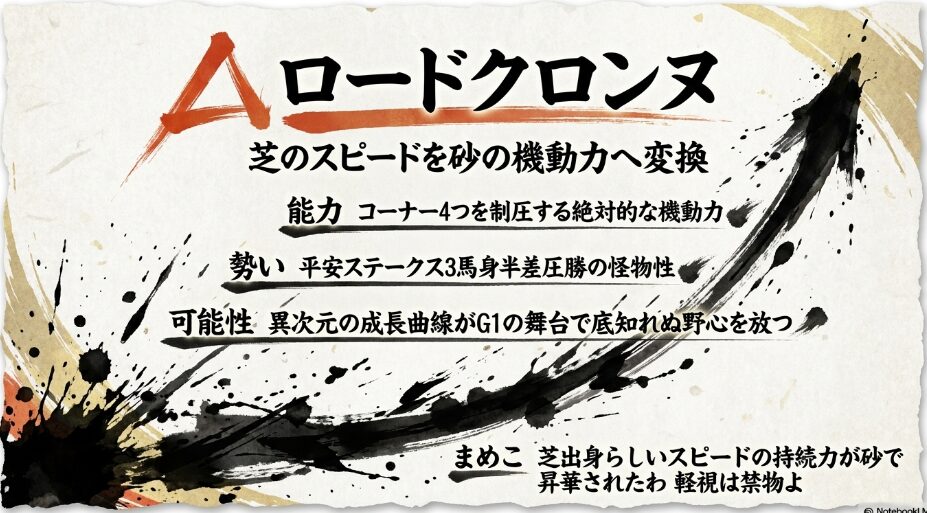  △ ロードクロンヌ 「連下ロードクロンヌの分析。芝出身のスピードを砂の機動力へ昇華させた物理的背景と、平安Sでの3馬身半差の圧勝を解説。疾走する黒鹿毛の馬を繊細な掠れで表現した水墨画。」