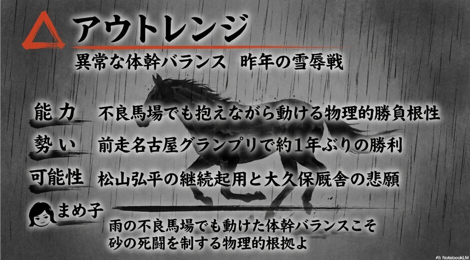  △ アウトレンジ 「連下アウトレンジの分析。不良馬場でも軸がぶれない驚異の体幹バランスと、昨年のクビ差を雪辱する陣営の執念を強調。雨の中を突き進む馬を飛沫（スパッター）で表現した水墨画。」