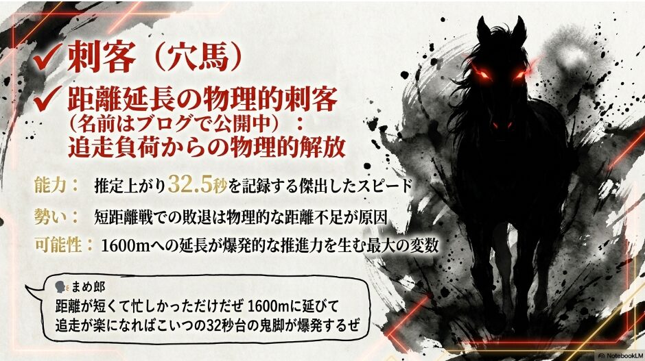 ✔︎ 不気味な変数(穴馬) 濃密な 霧(墨の 滲み)から 現れる 謎の 競走馬(ファンダム)の シルエット 「距離延長の 物理的刺客」 として 追走負荷からの 解放と 鬼脚 爆発の 可能性を 示唆する 秘匿スライド