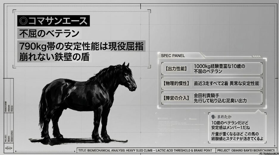(◯コマサンエース): 対抗データ コマサンエースの 分析 不屈の ベテランが 持つ 790kg帯での 安定性能と 崩れない 鉄壁の 盾としての 優位性