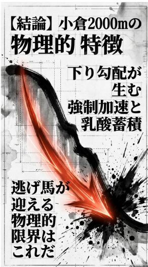 コース解析）： 小倉芝2000mの 解析図。 下り坂による 重力アシストが 逃げ馬を 絶滅させる 「乳酸の壁」 の ロジックを 物理学的に 図解