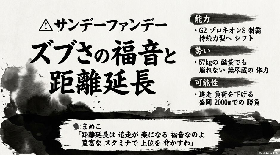 △ サンデーファンデー ズブさを 距離 延長の 福音に 変える 重厚なる 変数 能力： 重賞 2勝の エンジン 性能 現在は 持続力型へ シフト [2, 会話] 勢い： 57kgは 酷量だが 陣営は 距離 対応に 自信の 遠征 [2, 会話] 可能性： 縦長の 展開なら 追走の 負荷が 下がり 坂を パワーで 踏み倒す
 🗣️ まめこ 「ズブい馬には 距離 延長が プラスよ 豊富な スタミナに 警戒して」