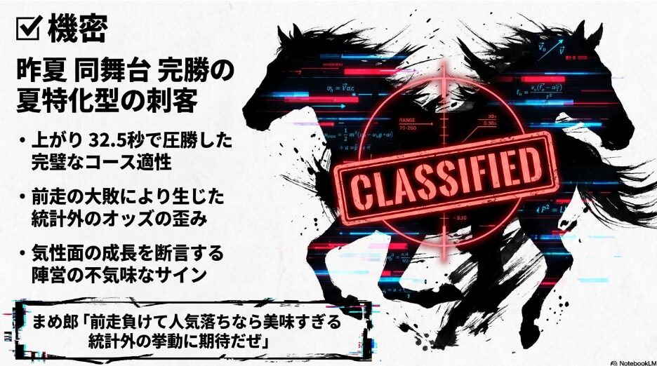 （✔︎ ファーヴェント）： シルエットで描かれた「夏特化型の刺客」。昨夏の新潟マイル完勝実績を秘匿戦略として提示。まめ郎の吹き出しで「前走負けて人気落ちなら美味すぎる 統計外の挙動に期待だぜ」と記載