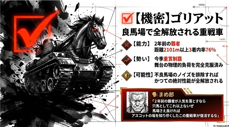 ✔︎ ゴリアット 「不気味な変数ゴリアット。2024年の覇者、良馬場で全解放される出力性能。水墨画の重戦車風イメージ。まめ郎『この復活を狙え！』のセリフ」