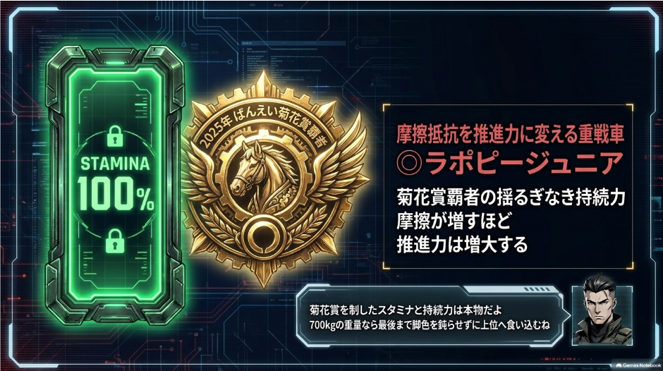 ラポピージュニア