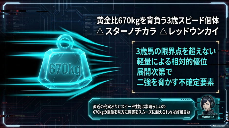 スターノチカラ、レッドウンカイ