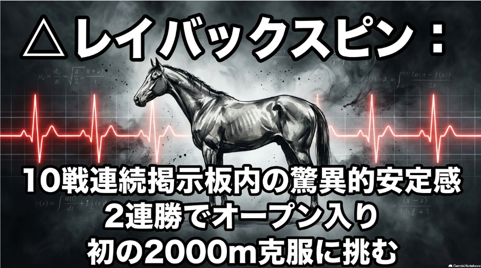 解析馬 レイバックスピン の 堅実さを 示す スライド 初勝利以降 10戦連続 掲示板内 の 驚異的 安定感と 2連勝で オープン入りを 果たした 4歳牝馬が 初の 2000メートル 距離延長に 挑む 姿を 視覚化した 墨絵風 デザイン