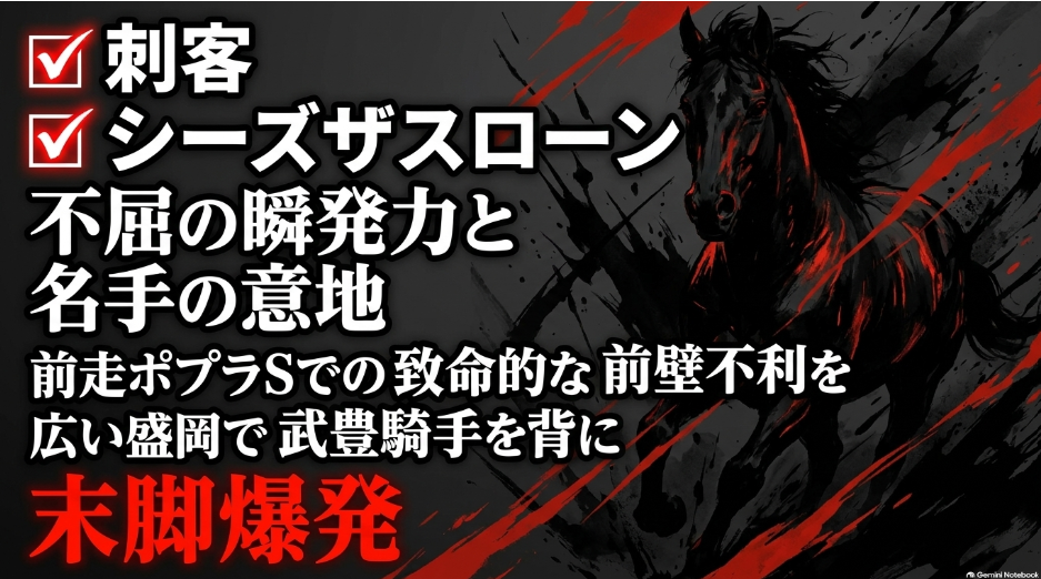 穴馬 ✔︎ シーズザスローン を 描いた 緊迫感 あふれる 濃淡の 水墨画 4コーナーで 前が下がり 致命的な 前壁不利を 受けた 砂塵の 記憶 盛岡の 広大な 直線で レジェンド武豊騎手の 手綱により 大外から 鋭い 上がり末脚を 爆発させる 逆転の シルエット