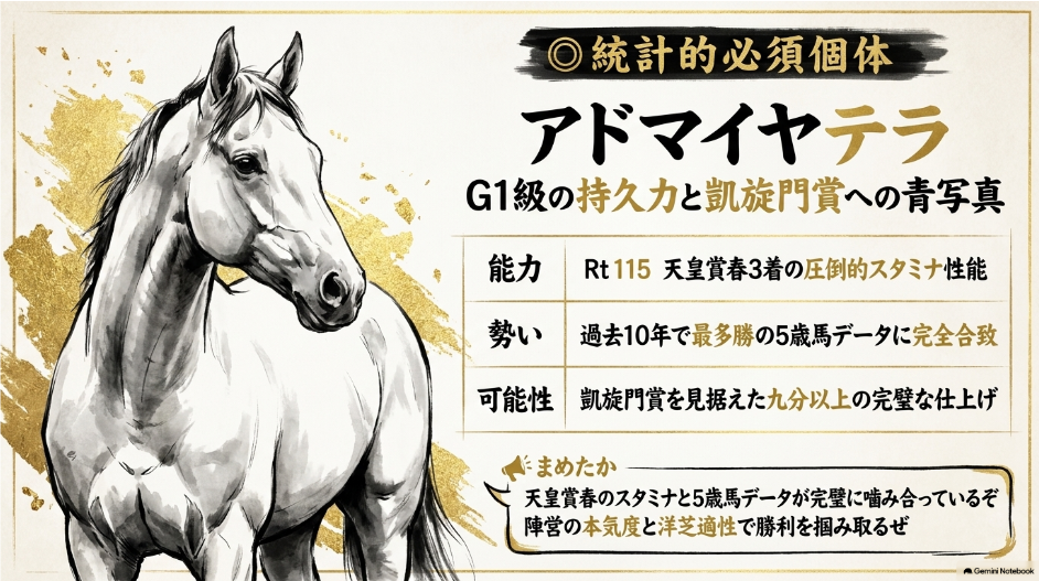 凱旋門賞 を 見据え 九分以上 に 仕上げられた アドマイヤテラ の 圧倒的 持久力