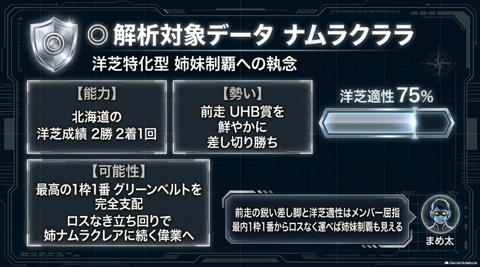 ナムラクララ1枠1番