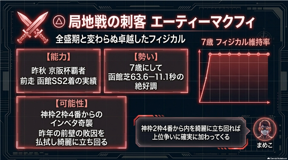 エーティーマクフィ2枠4番