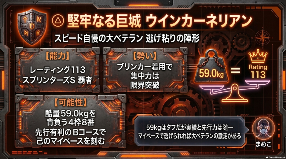 ウインカーネリアン4枠8番・59kg