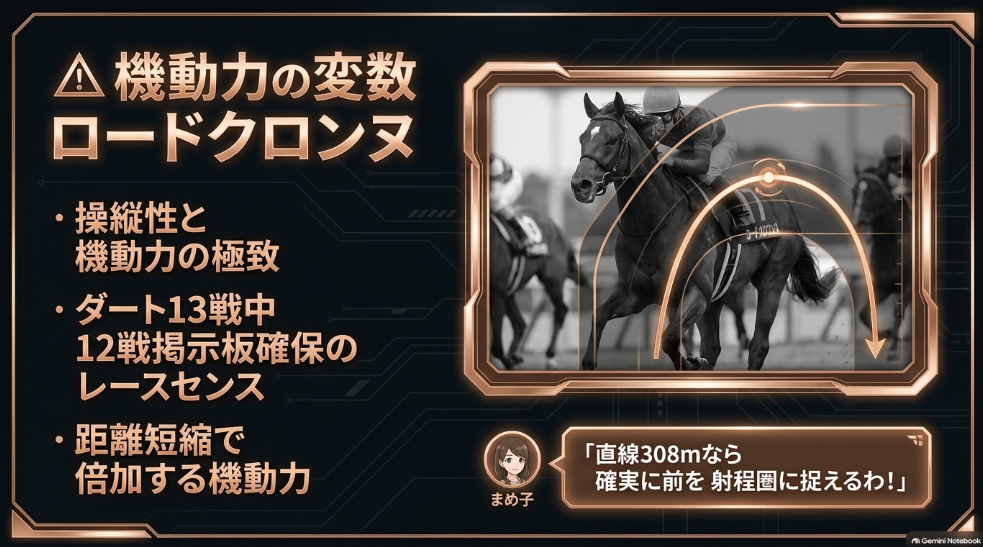 △ロードクロンヌ（重賞2勝の立ち回り巧者）