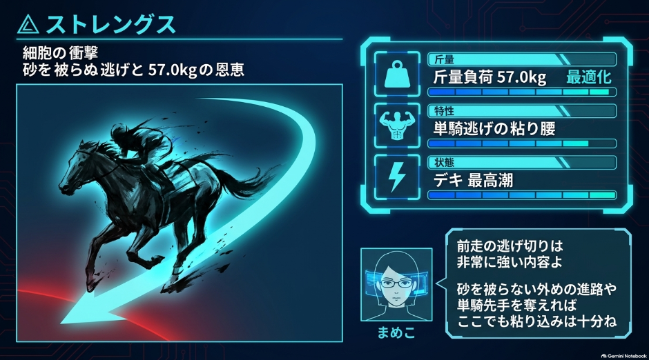 ストレングス