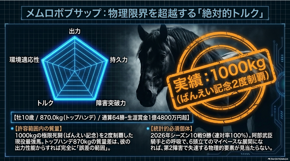 メムロボブサップ