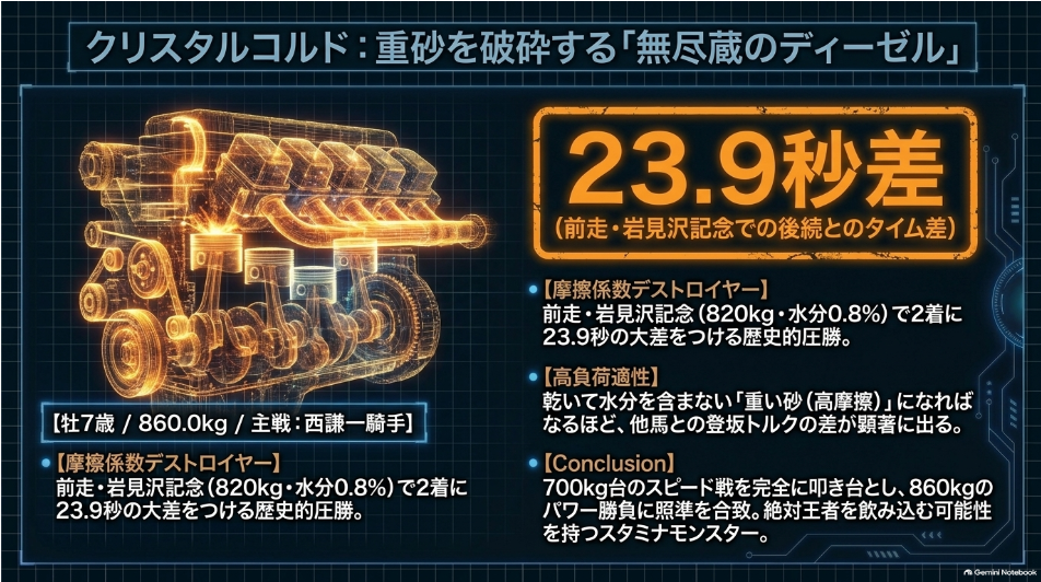 クリスタルコルド