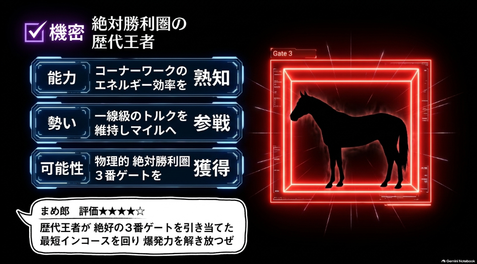 2024年覇者絶好3番枠✔︎3 フルセラーノ