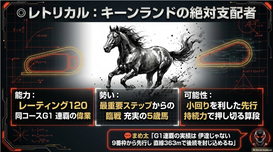 対抗◯レトリカルの分析カード。同コースのG1クールモアターフマイル連覇による抜群のキーンランド芝適性と9番ゲートの配置