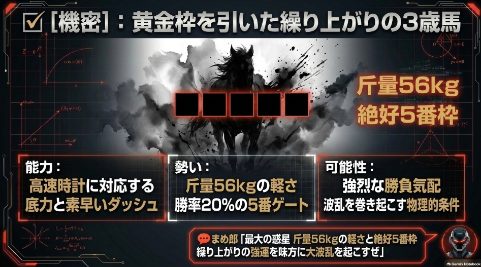 穴馬✔︎アスクイキゴミの分析カード。勝率20%の5番ゲート、3歳軽斤量56kgの恩恵、繰り上がり出走からの波乱演出パターン