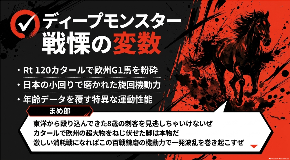 穴馬✔︎14番ディープモンスターの分析図解 カタールG2制覇の実績を持つ日本馬でタイトな旋回機動力を生かす刺客