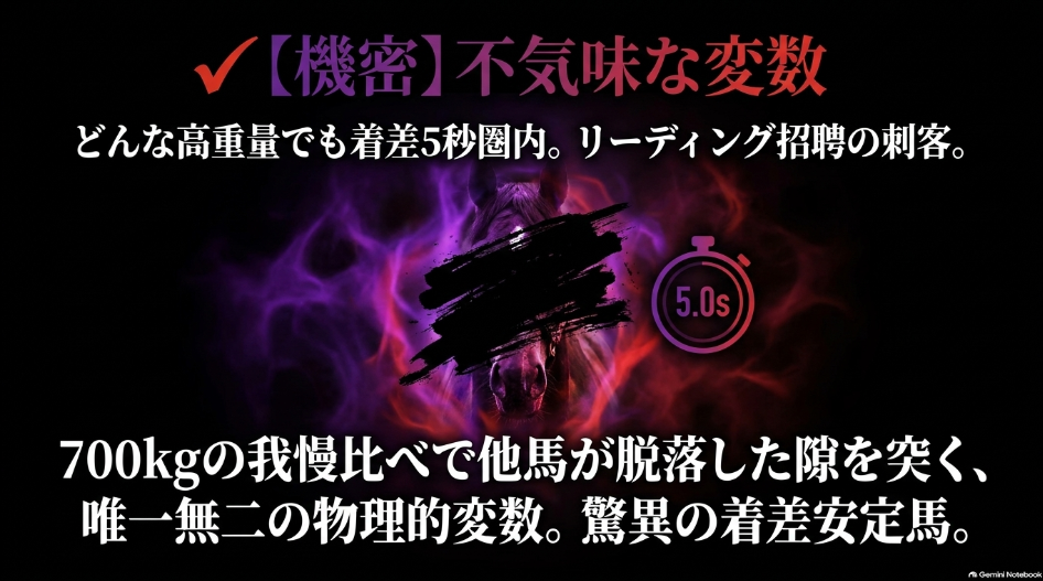 不気味な刺客✔︎ 機密(漆黒の馬のシルエット) いかなる高重量戦でも勝ち馬から着差5秒圏内に粘り込む心肺耐久力とリーディング鈴木恵介騎手の手綱を秘匿解説