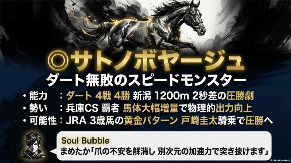 東京盃2026予想スライド6:本命◎サトノボヤージュ。兵庫CS覇者の底力と、ダート戦無敗を誇る高い出力性能の分析。