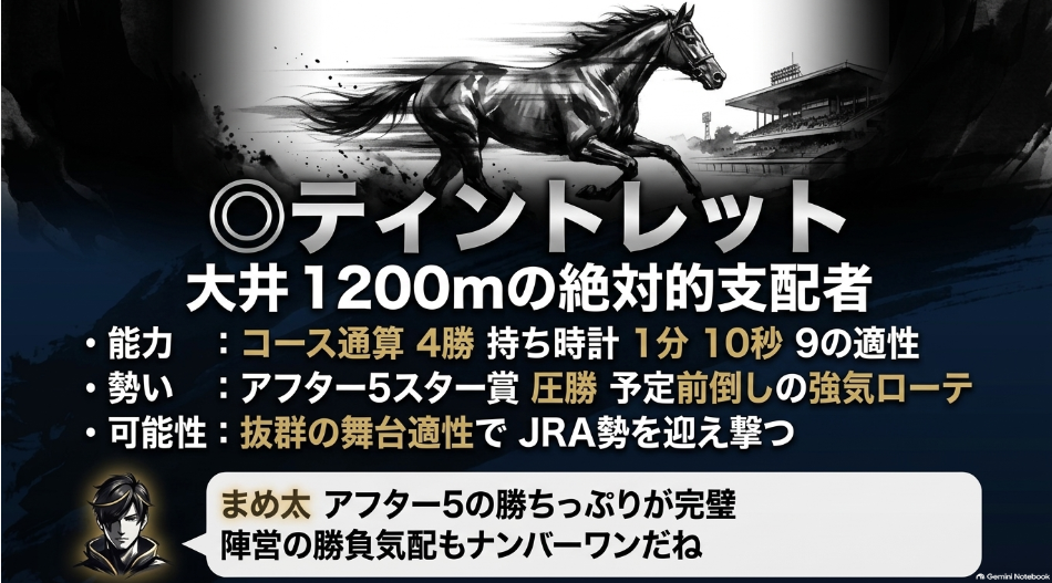 東京盃2026予想スライド7:対抗◯ティントレット。大井1200mスペシャリストとしてのコース適性と、アフター5スター賞完勝からのローテ評価