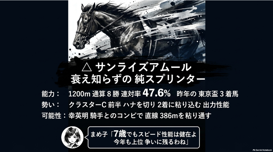 相手評価。クラスターC2着サンライズアムールの純スプリンター適性