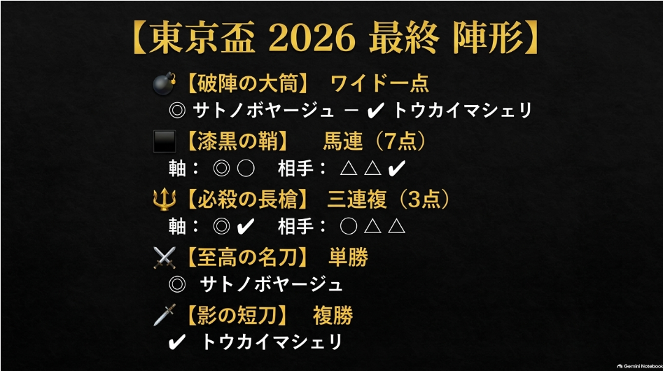 東京盃2026予想スライド10:最終結論まとめ。注目馬5頭の印と破陣の大筒(買い目構成)のフォーマット整理。