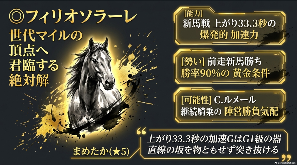 サウジアラビアRC2026スライド3 本命◎フィリオソラーレ 世代マイルの絶対解 東京新馬戦上がり最速33秒3完勝 ルメール騎手継続騎乗