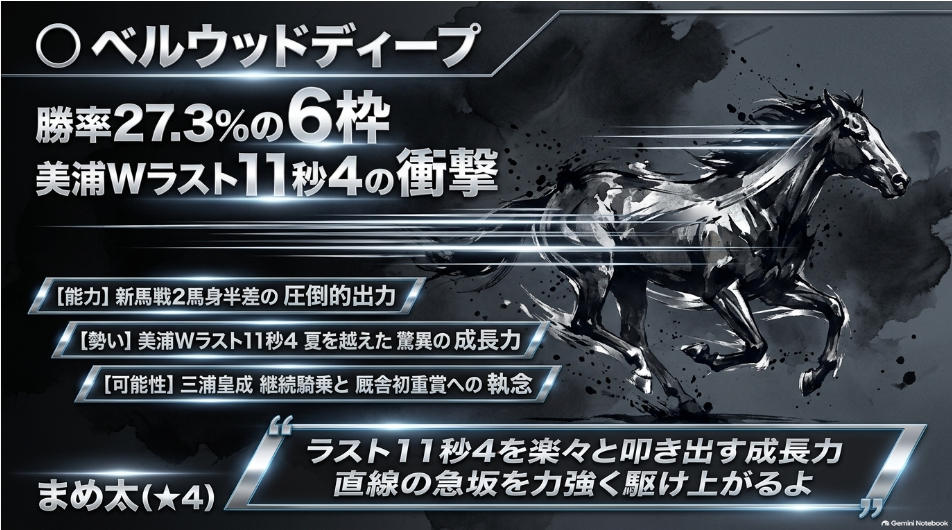 サウジアラビアRC2026スライド4 対抗◯ベルウッドディープ 勝率トップ27.3%の6枠 美浦Wラスト11秒4の急成長 新種牡馬エフフォーリア産駒
