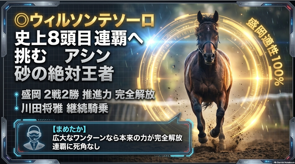 南部杯2026本命 ◎ウィルソンテソーロ 盛岡コース2戦2勝 昨年4馬身差圧勝から挑む史上8頭目の連覇 美浦所属馬の絶対的優位