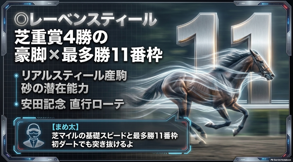 南部杯2026対抗 ◯レーベンスティール 芝G2・4勝の基礎スピードと父リアルスティール譲りのダート適性 過去10年最多勝の11番枠